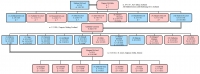 Malcom 1805 Margaret Family Tree