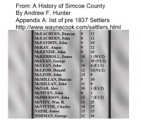 John_McLeod_HSC_pre1837_Settlers.JPG
